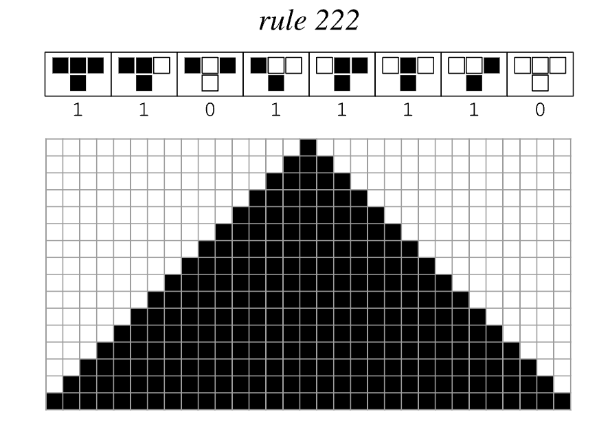 Rule 222 cellular automaton diagram showing its rule table and the triangular pattern it produces
